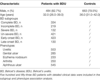 Genetic Association of Interleukin 33/ST2 Polymorphisms With Behcet’s Uveitis